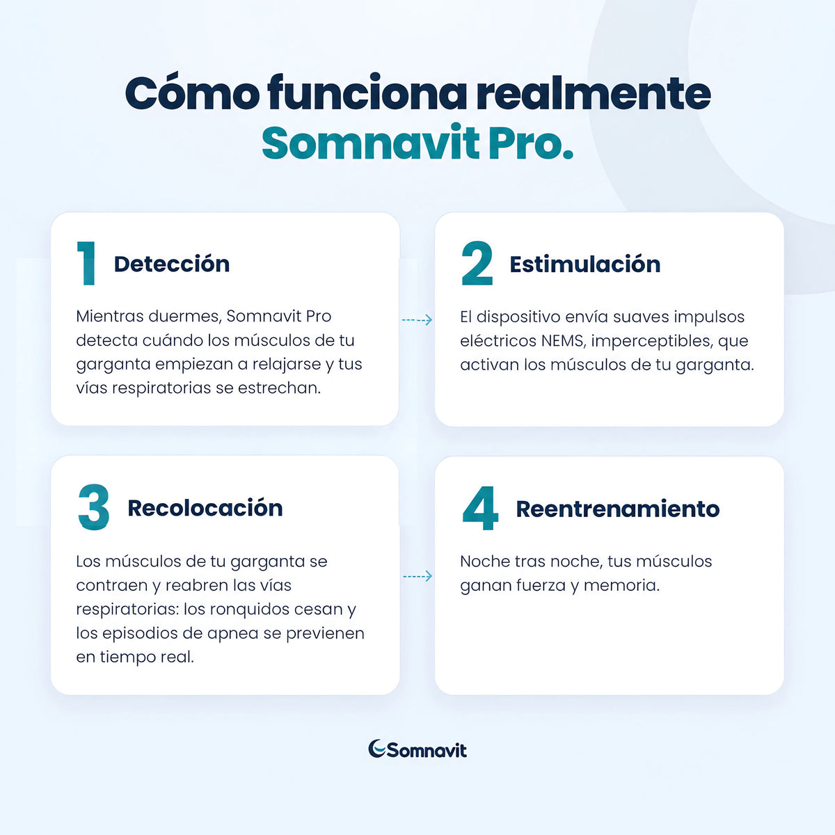 Somnavit Pro™ — Dispositivo para ronquidos y apnea del sueño