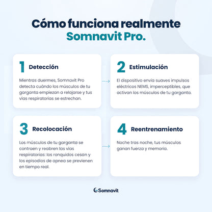 Somnavit Pro™ — Dispositivo para ronquidos y apnea del sueño
