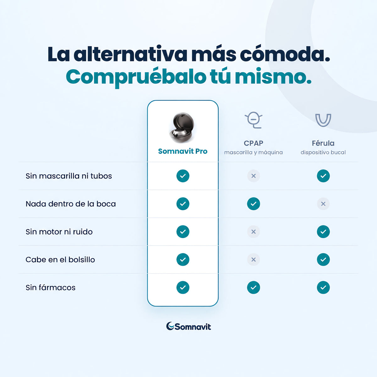 Somnavit Pro™ — Dispositivo para ronquidos y apnea del sueño