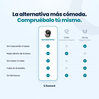 Somnavit Pro™ — Dispositivo para ronquidos y apnea del sueño