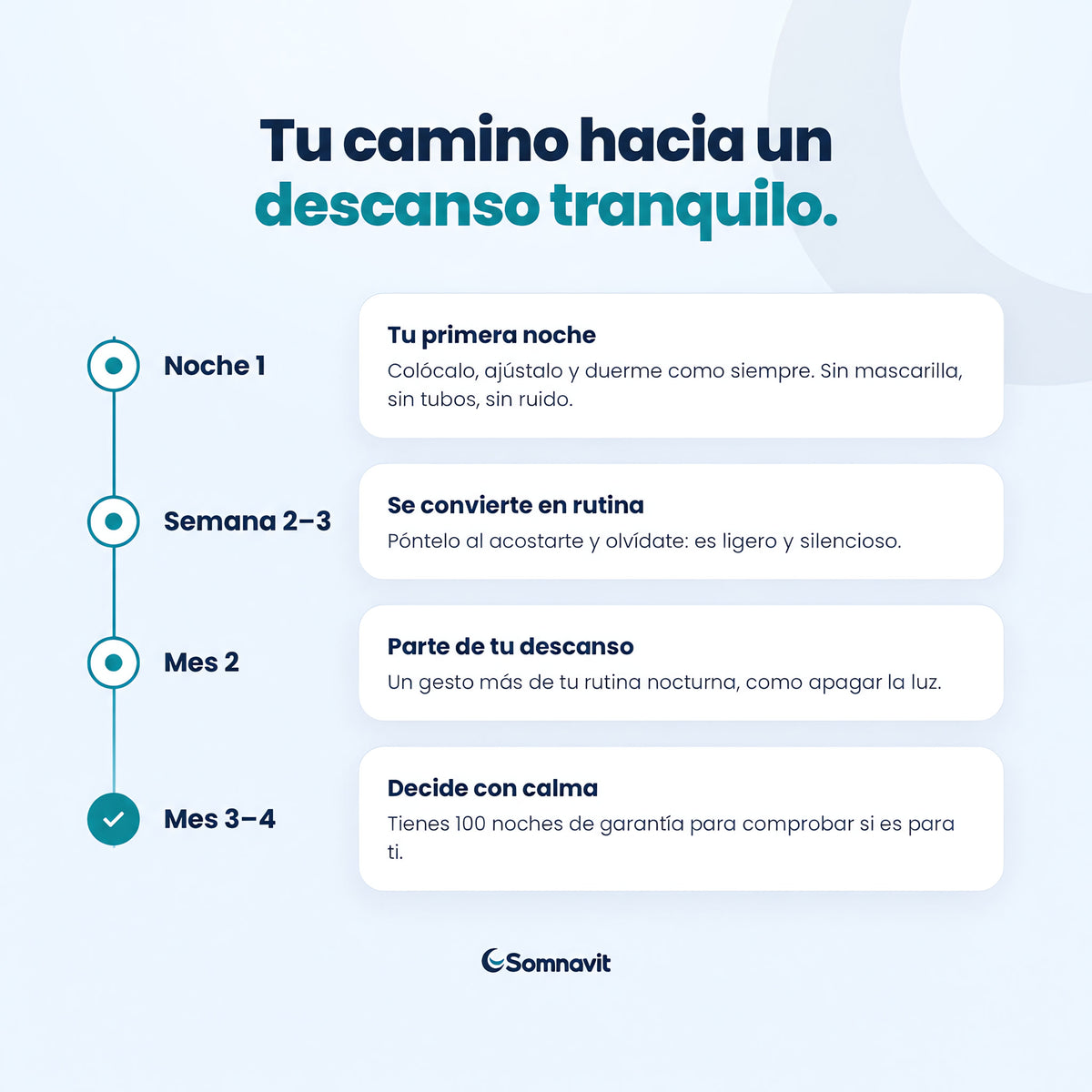 Somnavit Pro™ — Dispositivo para ronquidos y apnea del sueño
