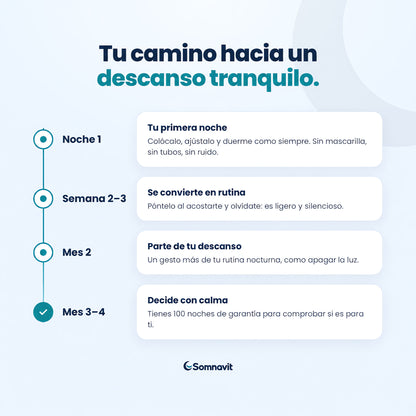 Somnavit Pro™ — Dispositivo para ronquidos y apnea del sueño